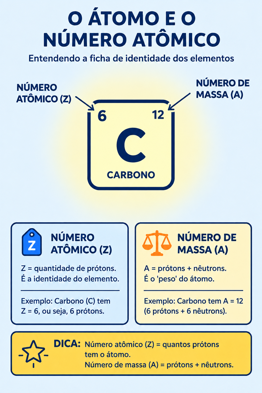 Página de amostra