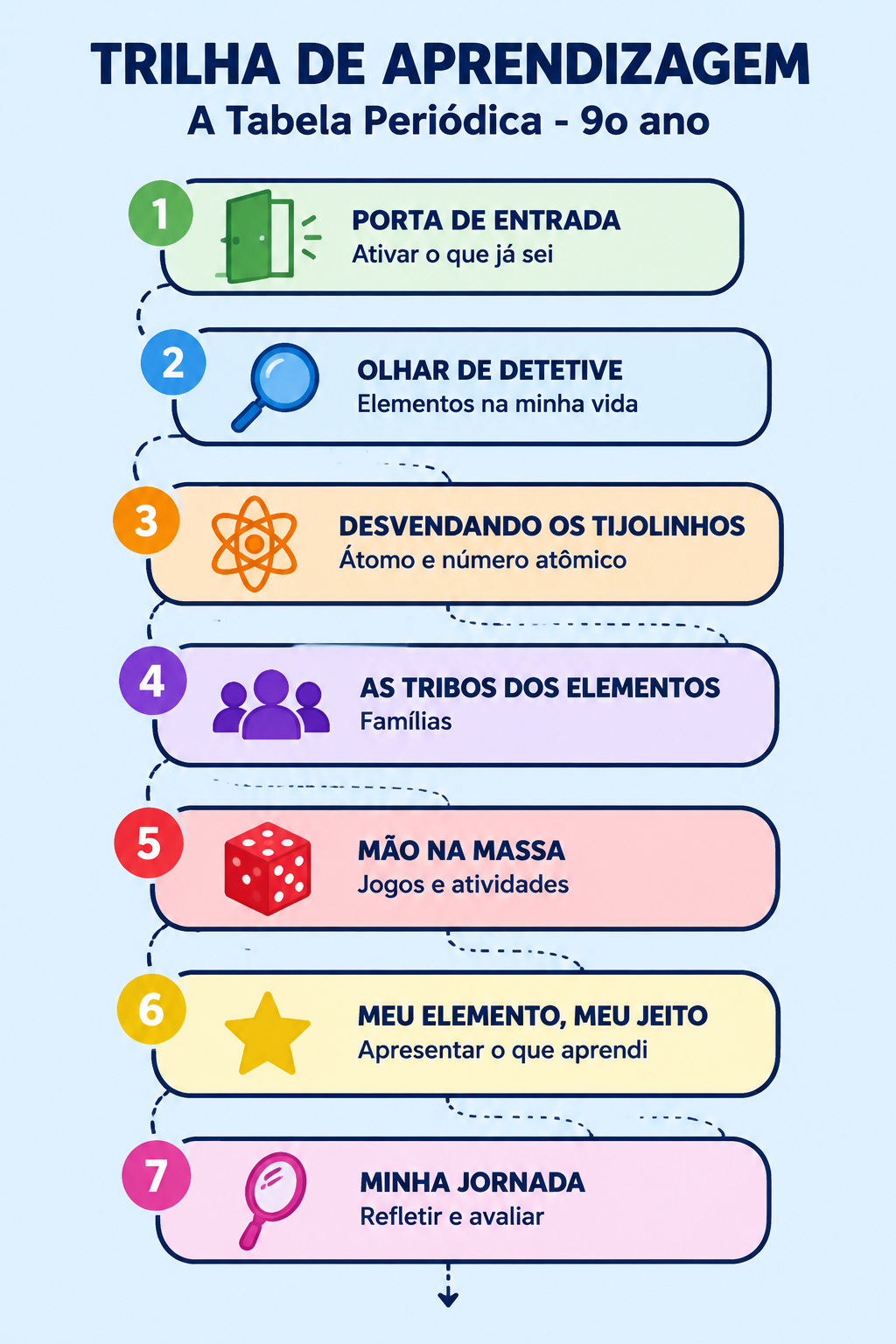 Página de amostra