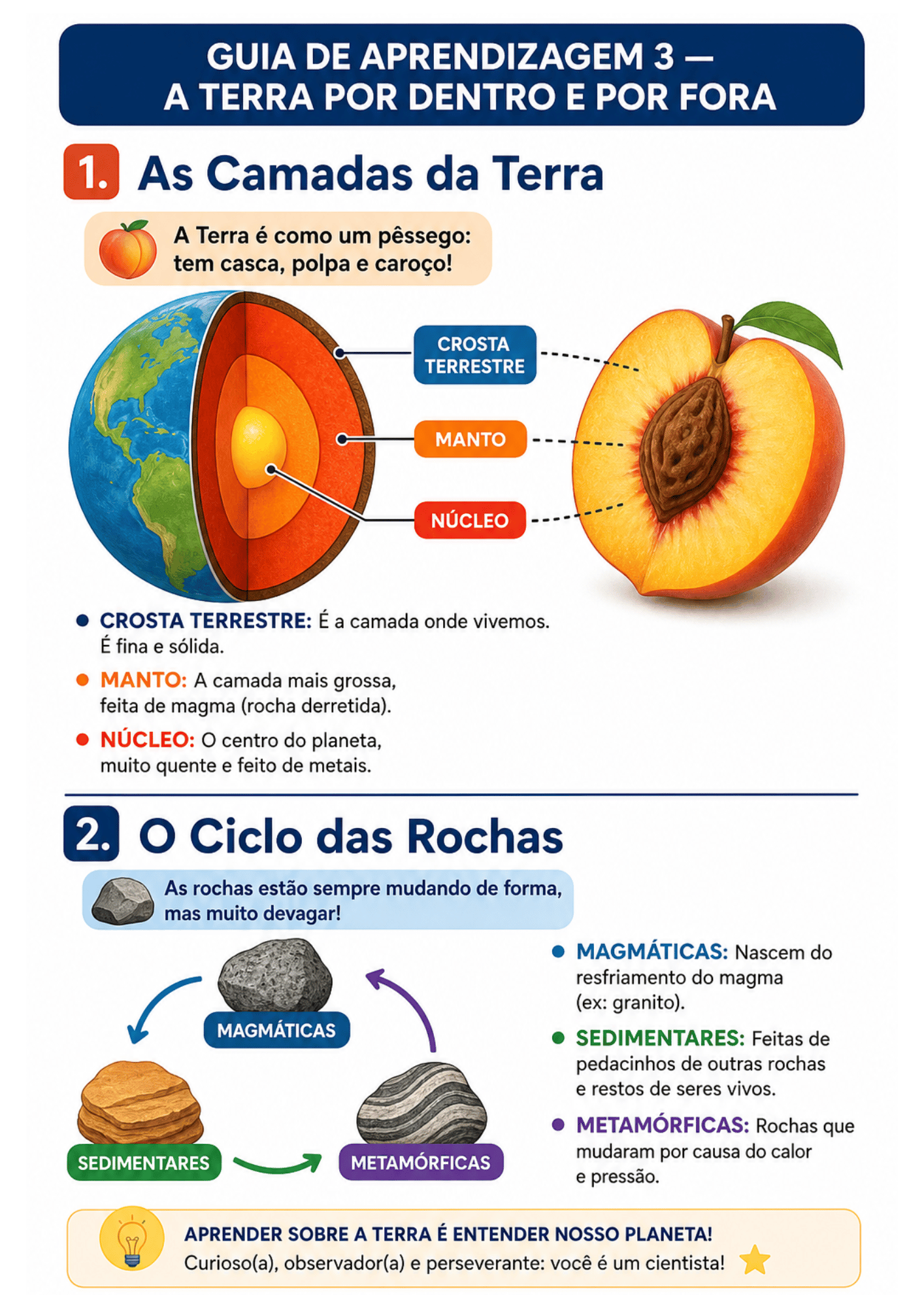 Página de amostra