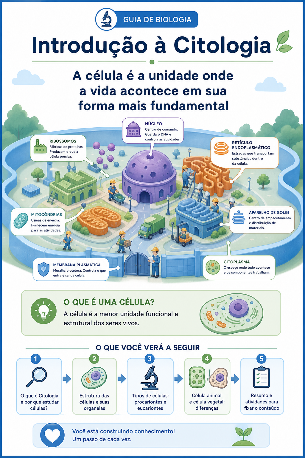 Página de amostra