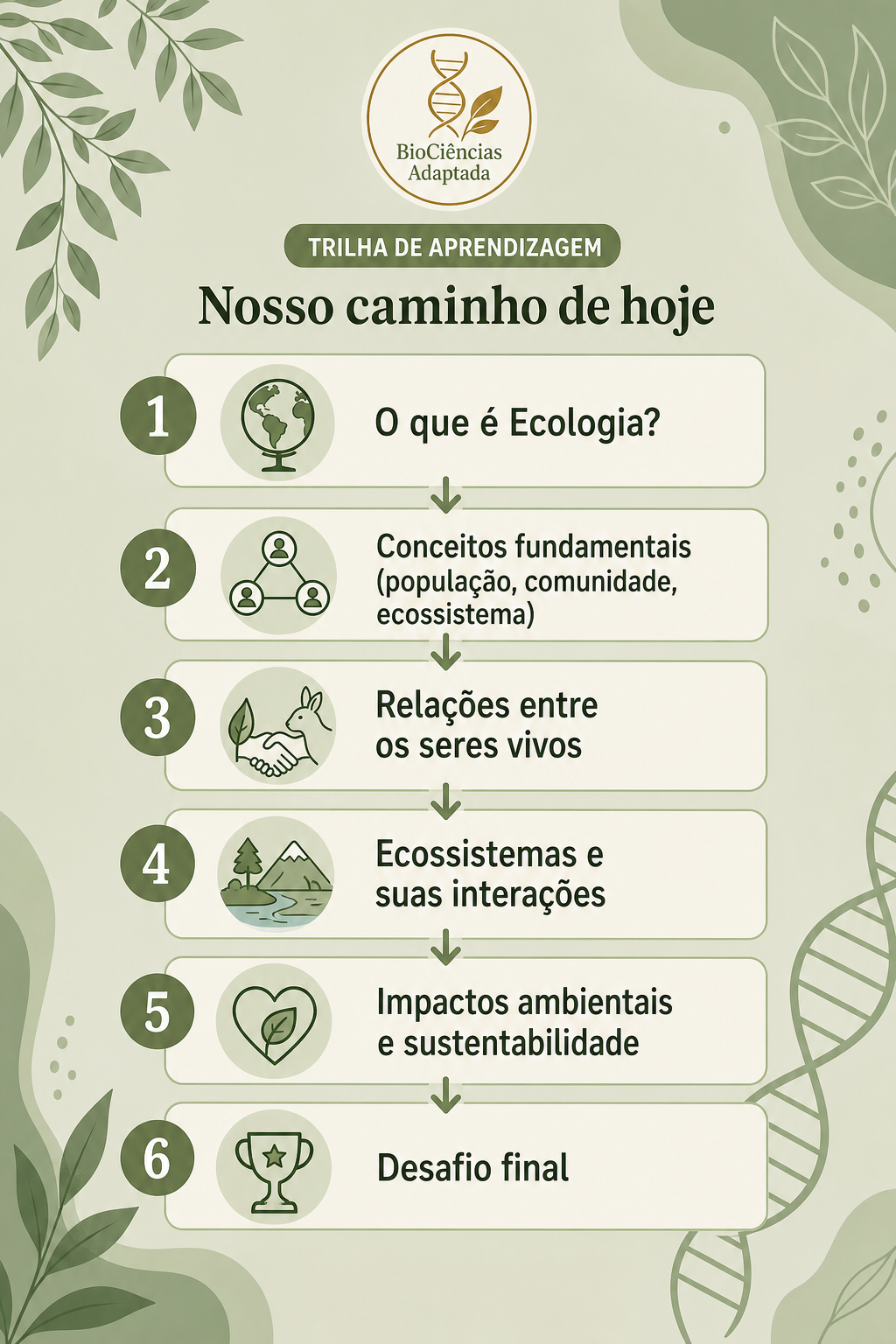 Página de amostra