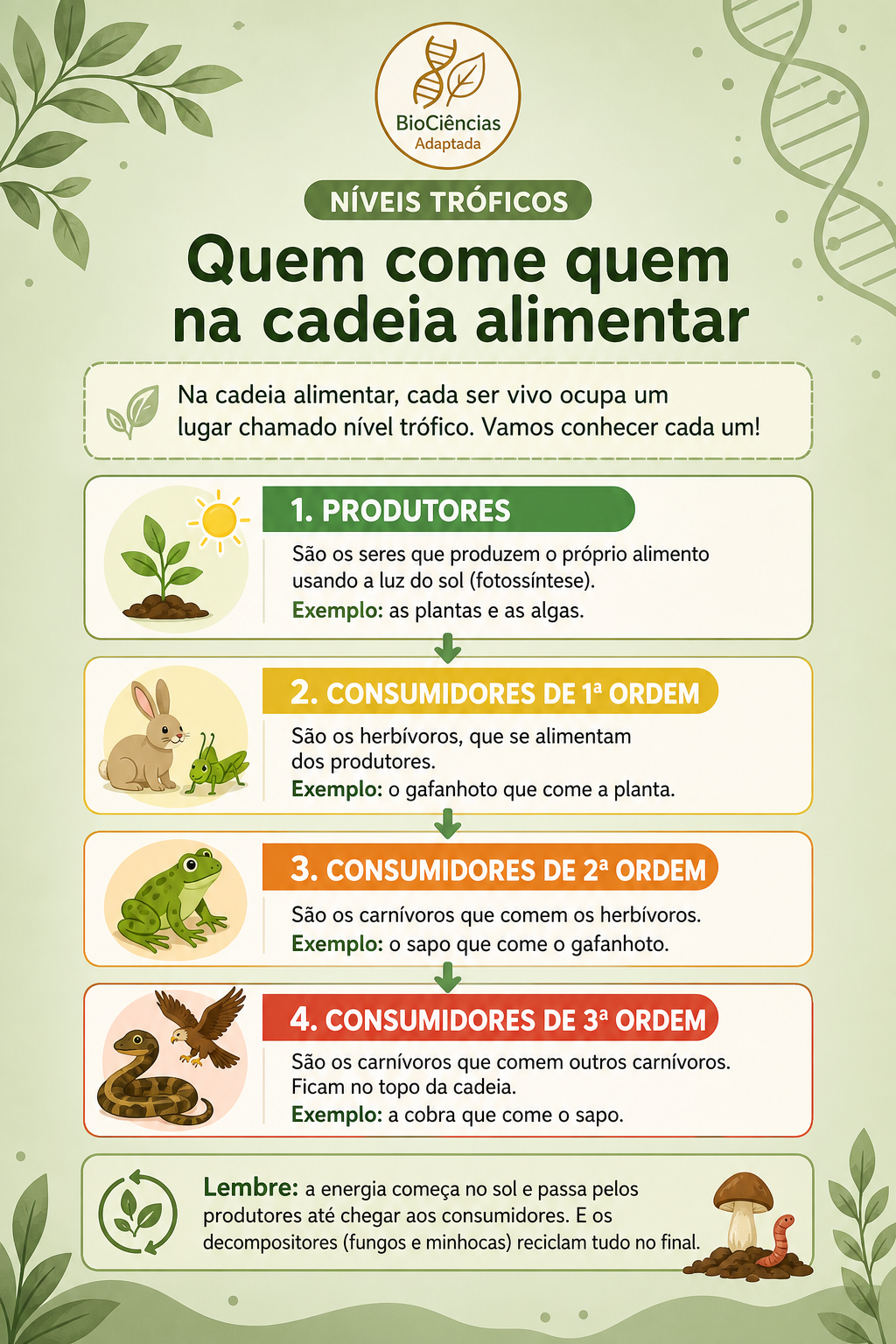Página de amostra