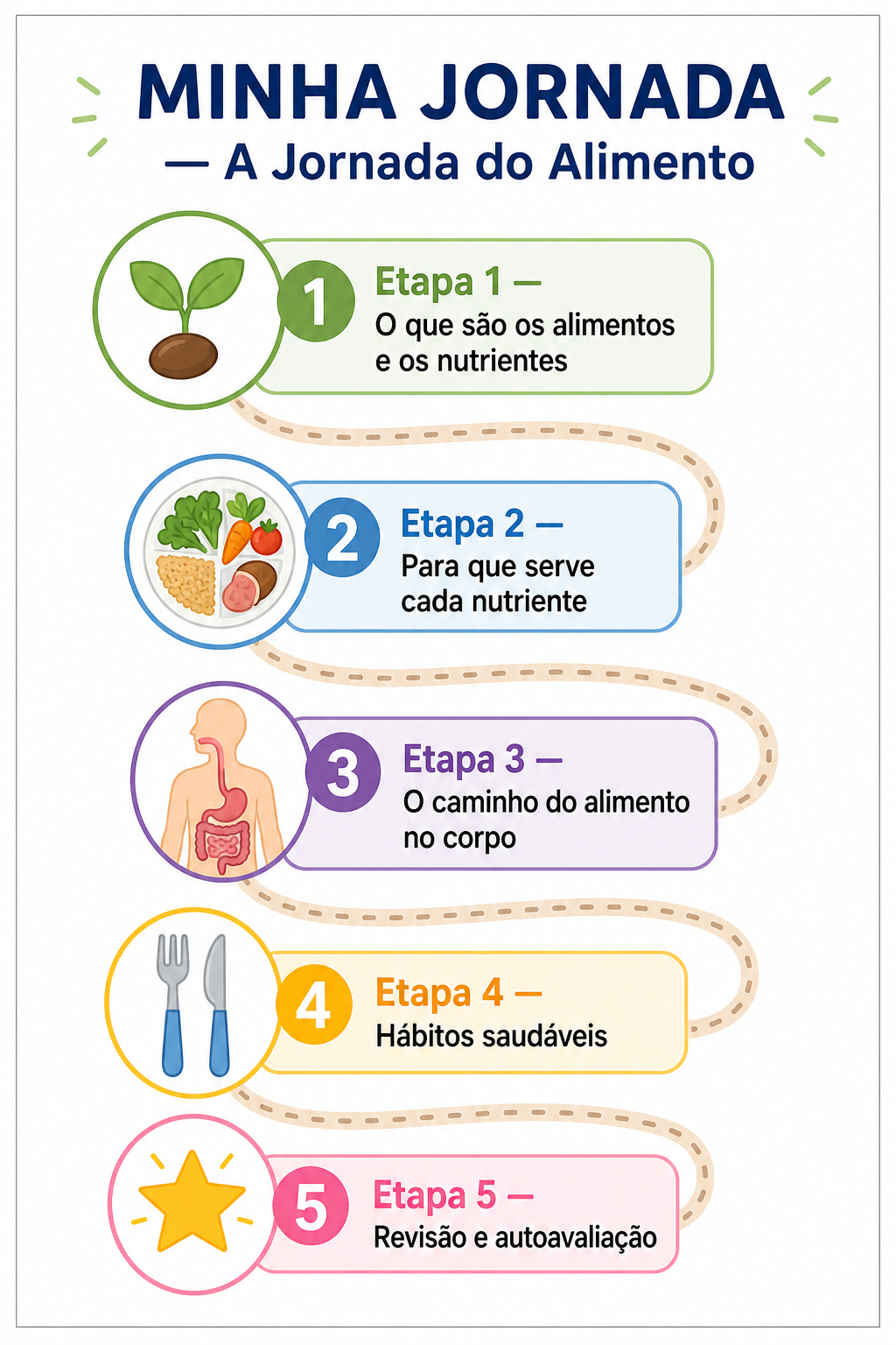 Página de amostra