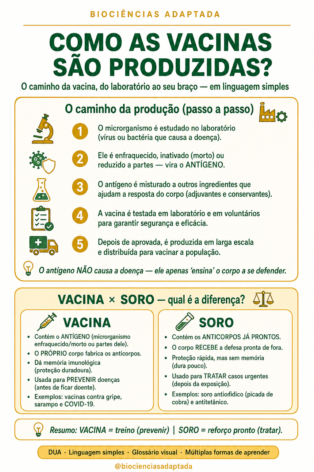 Página de amostra