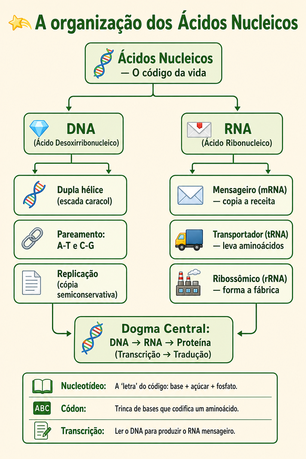 Página de amostra