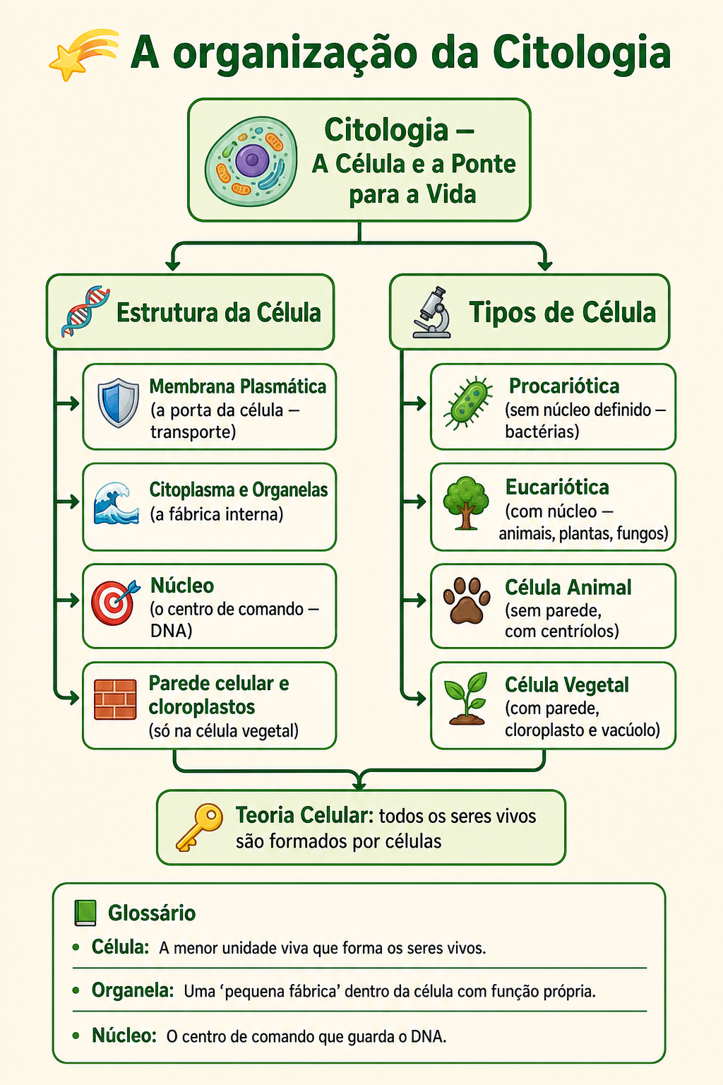 Página de amostra