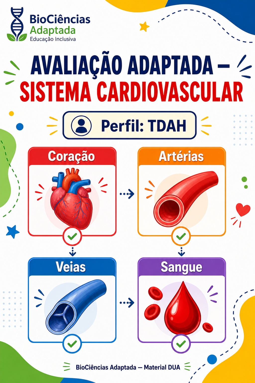 Capa de Avaliação Adaptada- Cardiovascular