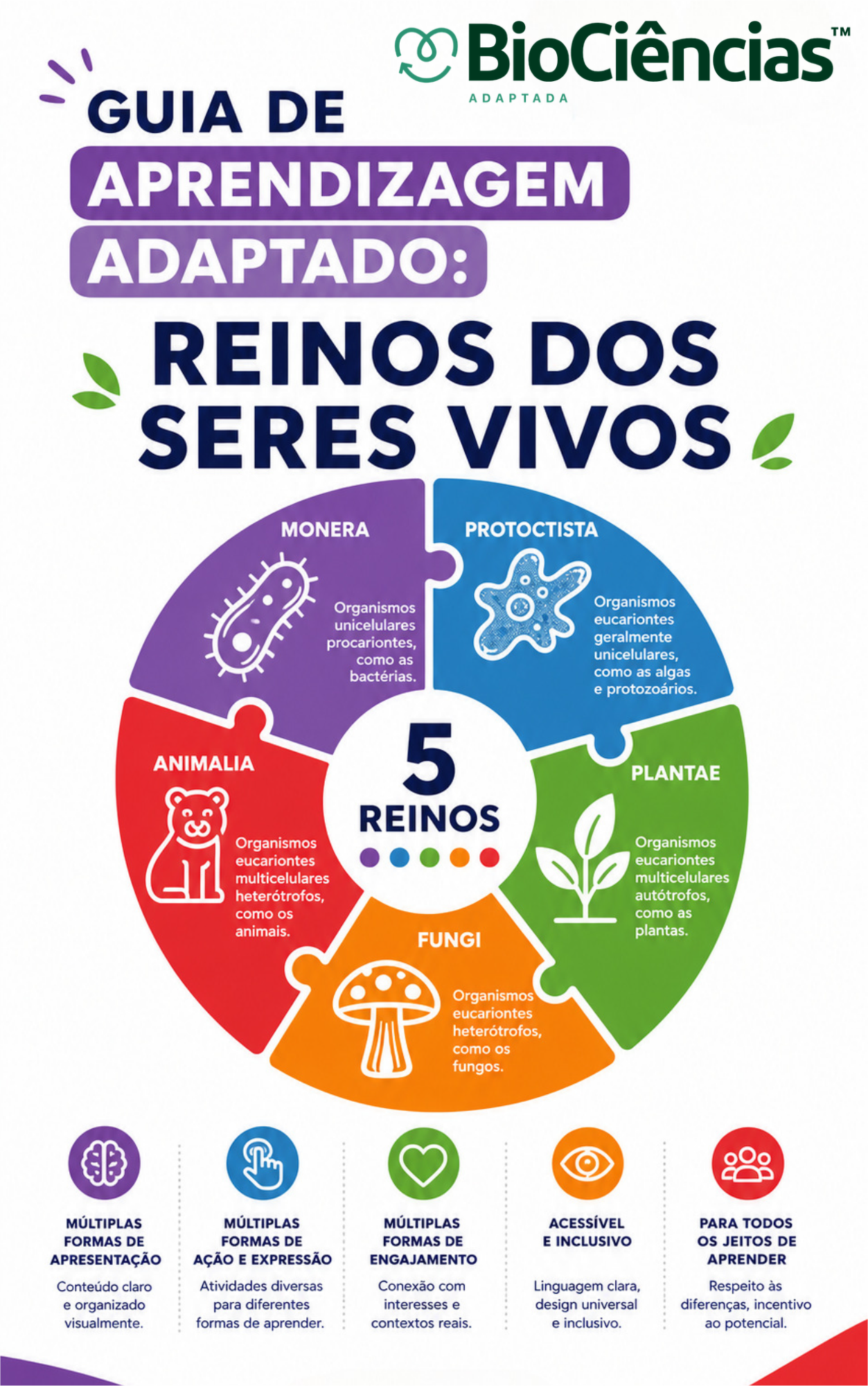 Capa de Guia de Aprendizagem - Reinos dos Seres Vivos
